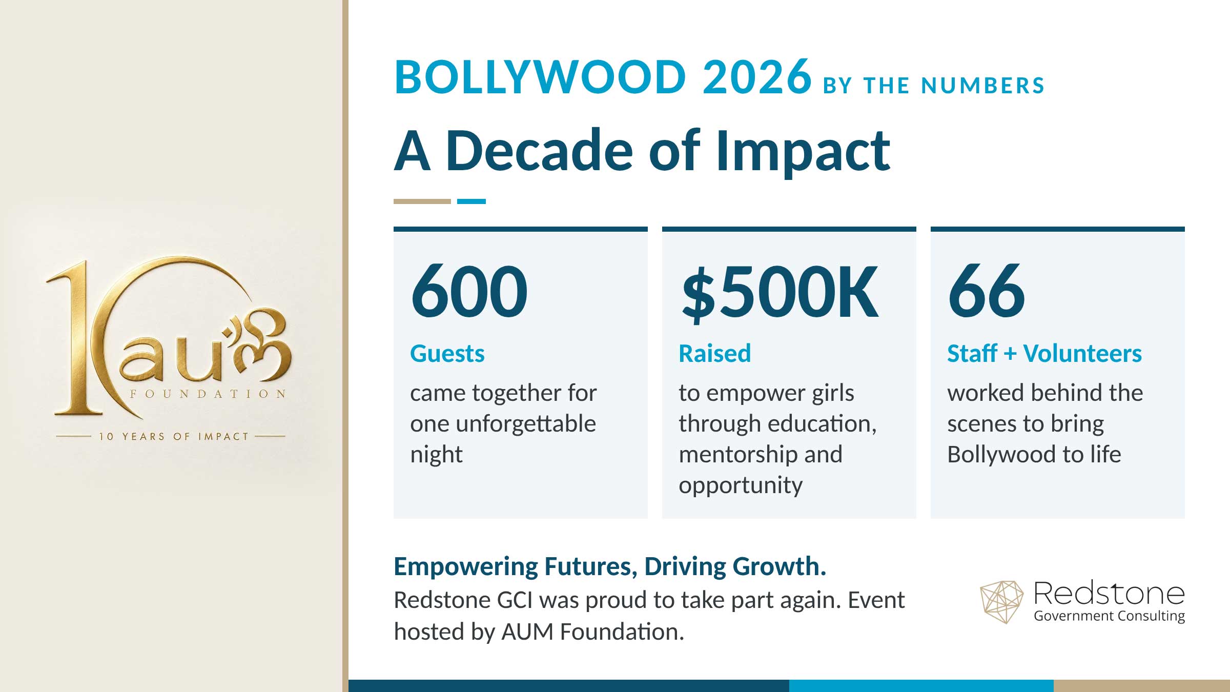 09-19-26-Bollywood-Night-2026---AUMs-Foundantion